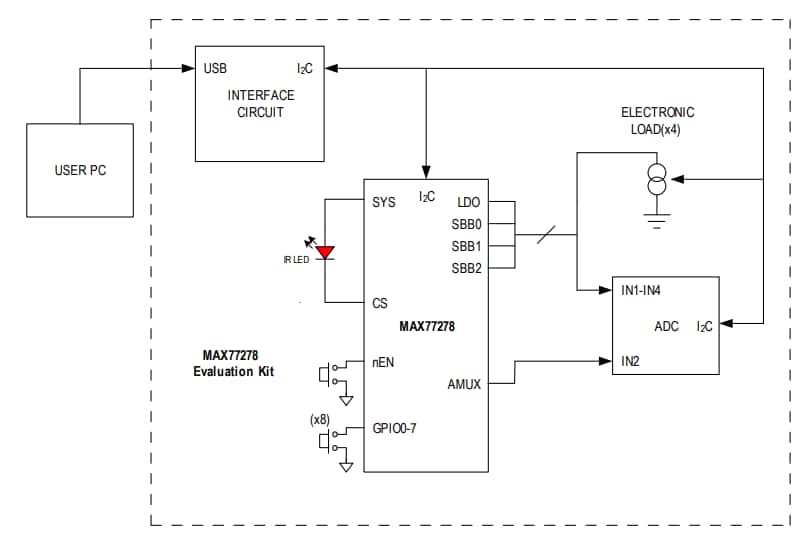 Blockdiagramm - Analog Devices / Maxim Integrated MAX77278 Evaluierungskit